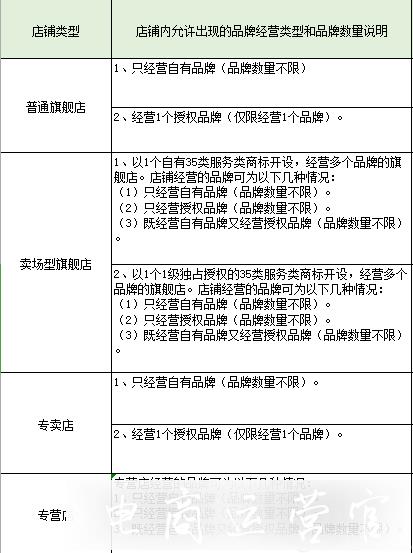 多多國際對入駐企業(yè)和商標(biāo)有什么要求?多多國際入駐身份/店鋪信息問題